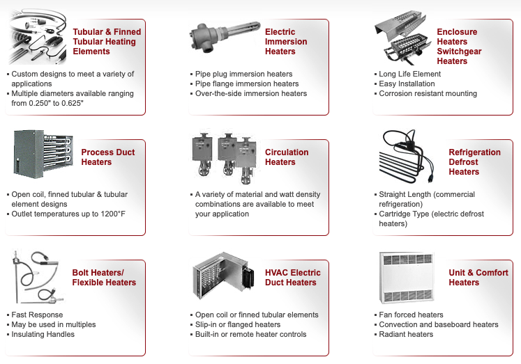 ASPEQ Heatrix heater categories
